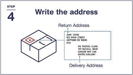 How to Ship a Package .